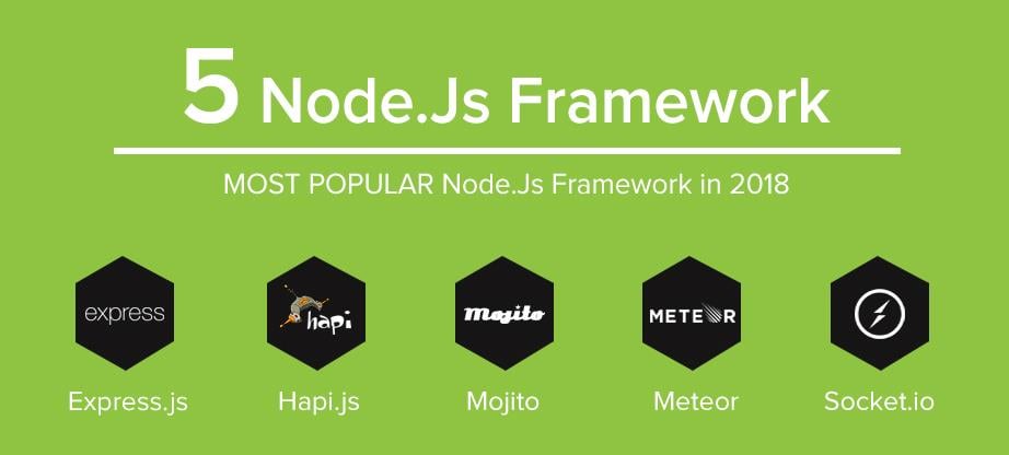 Flat js. Node js. Framework node. Фреймворк Express node js. Фреймворки js.