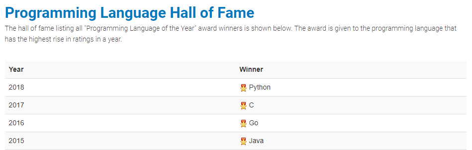 Programming language hall of fame - Python