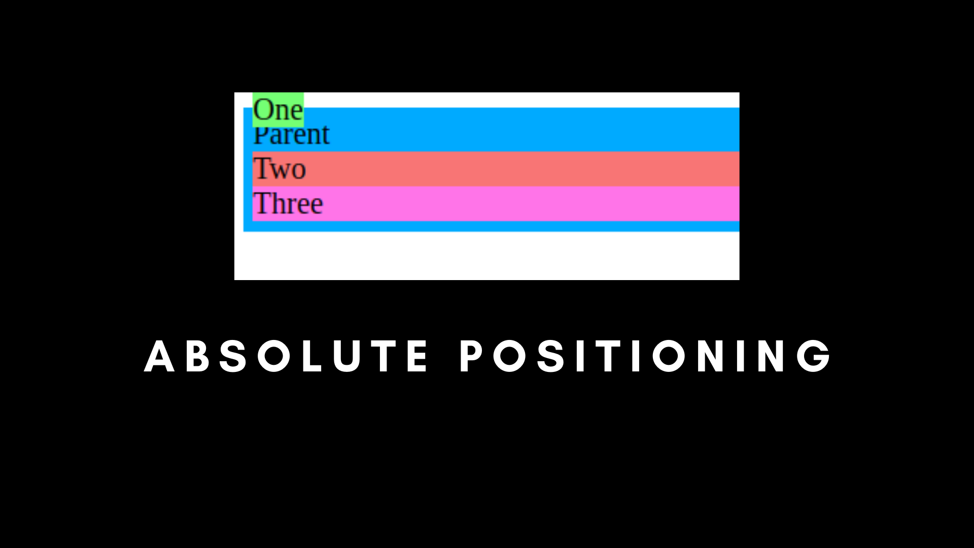Position relative CSS что это. Position CSS. .Overlay { position: absolute;. Absolute top ru